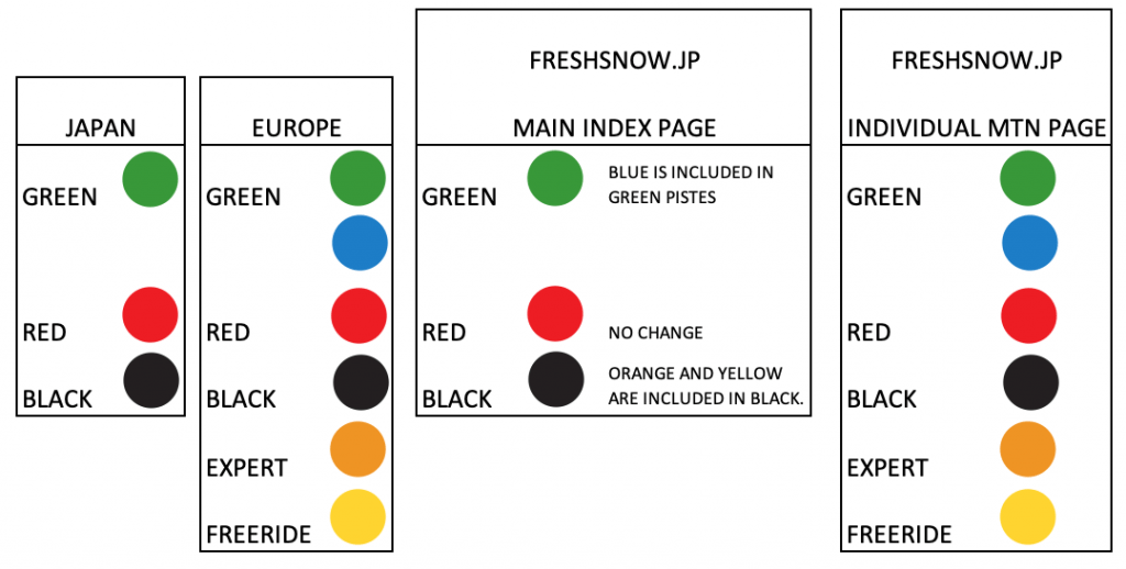 Japan SKi and Snowboard Course Difficulty